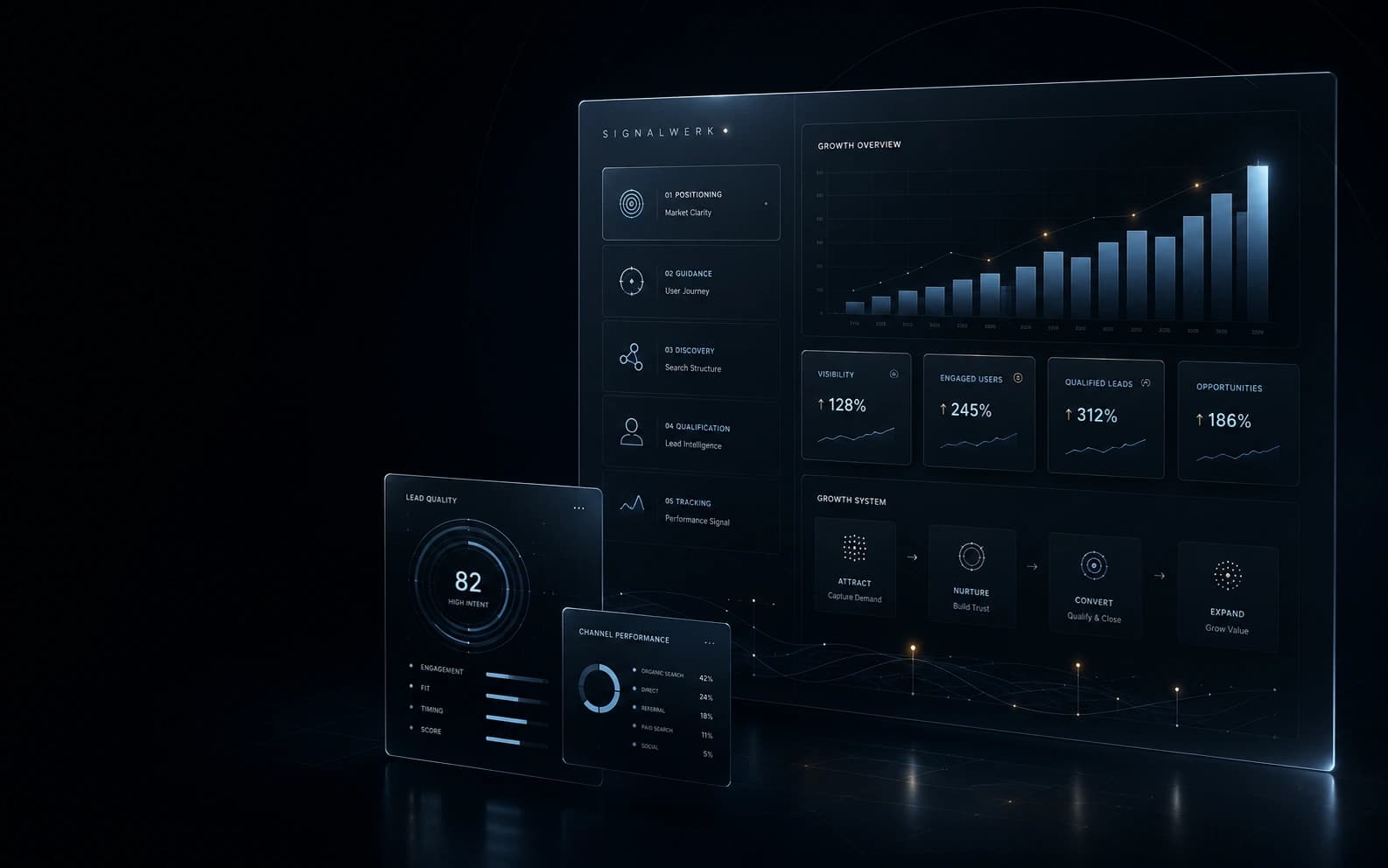 Abstraktes Premium-Interface als Hintergrundlayer der KONVERSIV Hero-Bühne.