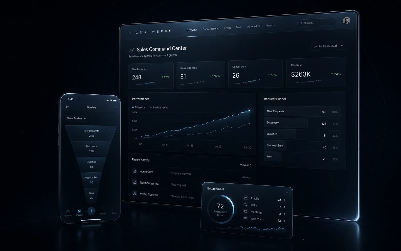 Premium-Produktvisual mit Desktop-Dashboard, Smartphone-Interface und schwebendem Control-Panel.