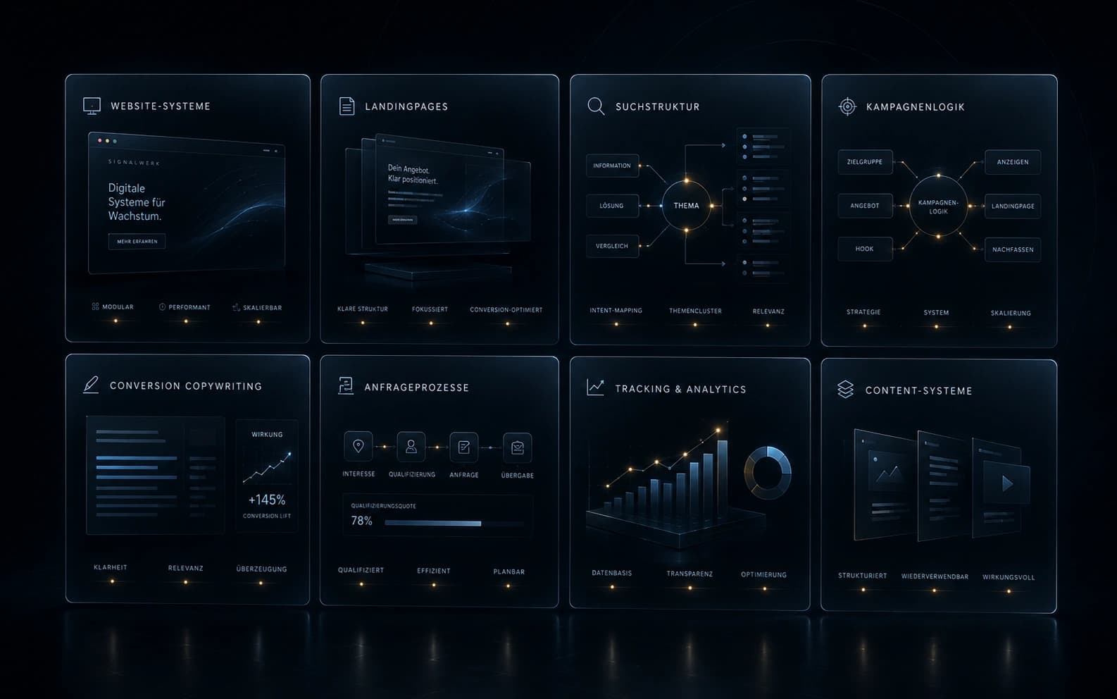 Dunkles System-Input-Visual als atmosphärischer Hintergrund des Anfragebereichs.